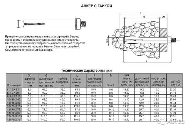 Анкер-шпильки: м8, стандартные м10 и м12, распорные и складные, пружинные и другие анкерные шпильки, как закрутить