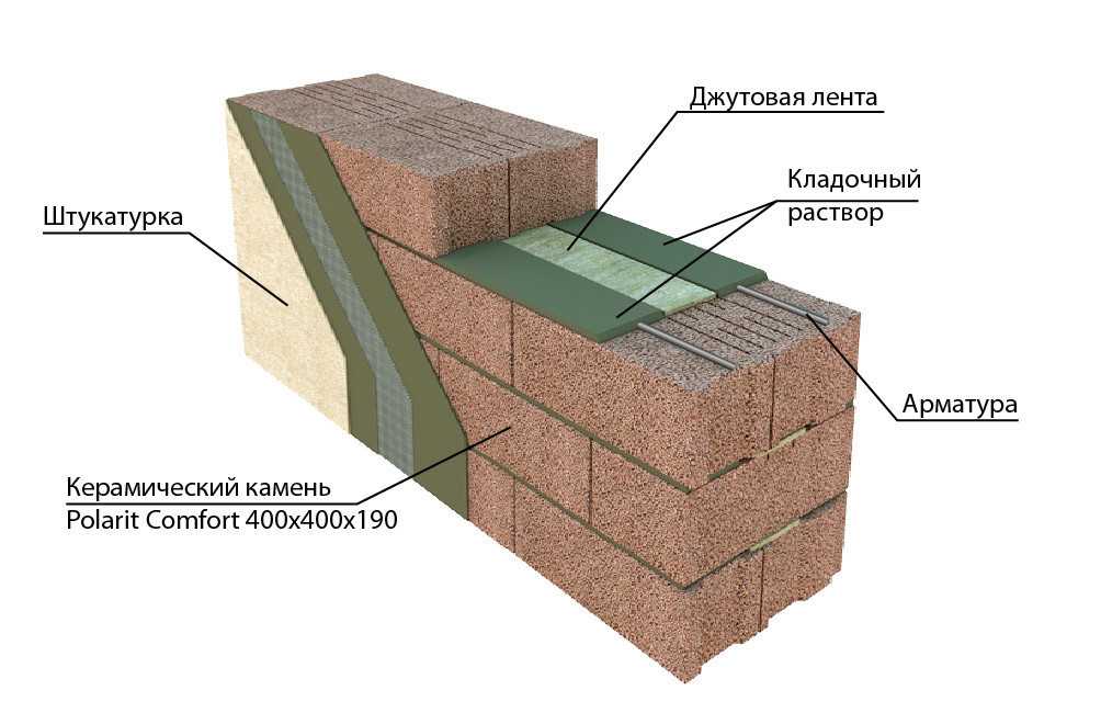 Толщина несущих и внутренних стен из керамзитобетонных блоков, отзывы строителей