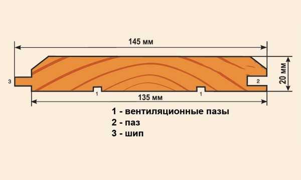 Размеры клееного бруса: 50х50 и 100х100, 130х130 и 150х150, 200х200 и 400х400, брус других размеров, возможная толщина и длина