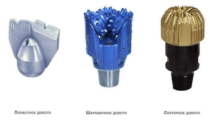 Технология ударно-канатного бурения скважин: как сделать своими руками - vodatyt.ru