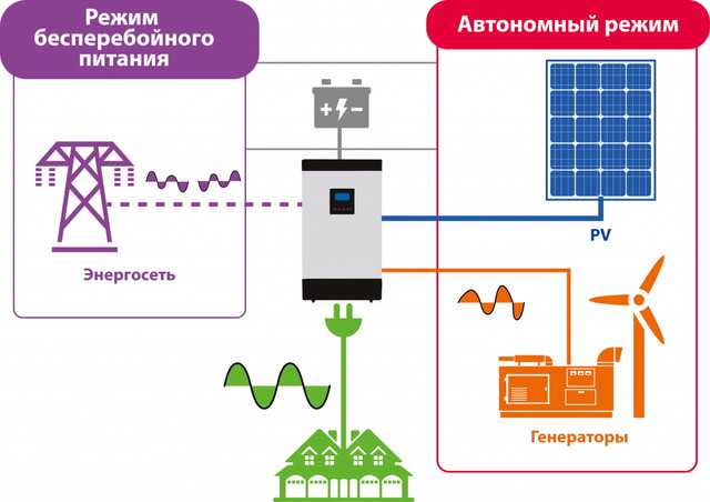 Схема бензинового генератора 220в - moy-instrument.ru - обзор инструмента и техники