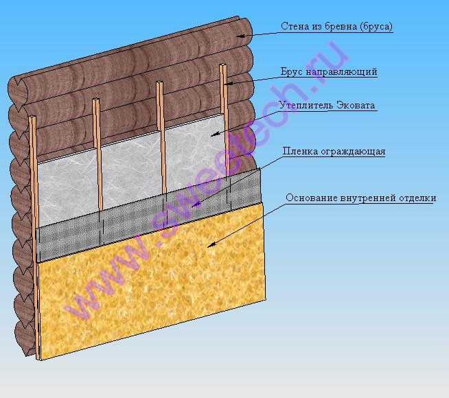 Утепление стен снаружи (76 фото): чем утеплить наружные стены частного дома, утепляем опилками и другими материалами
