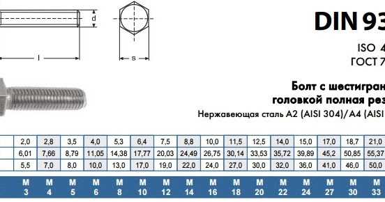 Размеры футорок (27 фото): 3/4 на 1/2 дюйма и 1/2 на 3/8, м6 и м5, м8 и м10, 20х15 и других размеров