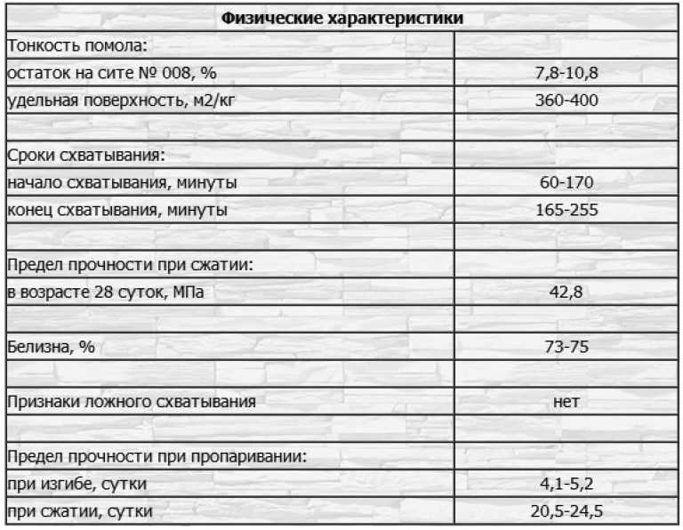 Белый цемент: основные производители и преимущества :: syl.ru