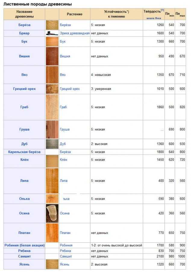 Доски из лиственницы (19 фото): как отличить от досок из сосны? сухие массивные доски,  50х150х6000 и 30х150х6000, другие сорта и размеры