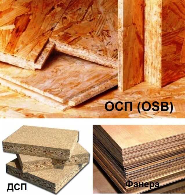 Osb (осп) плита - характеристики, применение, размеры и цены