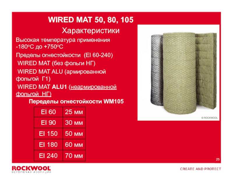 Rockwool Wired Mat – материал, который предназначен для изоляции дымоходов, вентиляционных коробов, трубопроводов Какие виды данной теплоизоляции существуют Чем отличаются технические характеристики продукции для теплоизоляции Alu1, 80 и 105
