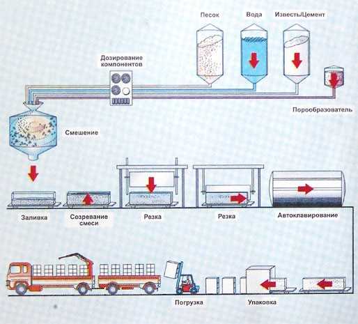 Бизнес план: производство газобетонных блоков