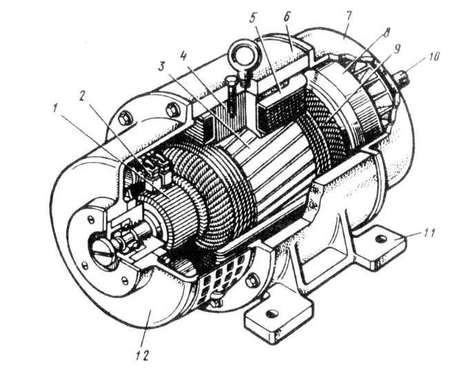 Асинхронный генератор: делаем из асинхронного двигателя своими руками на 220 в без переделки, отличия от синхронного, принцип работы и устройство