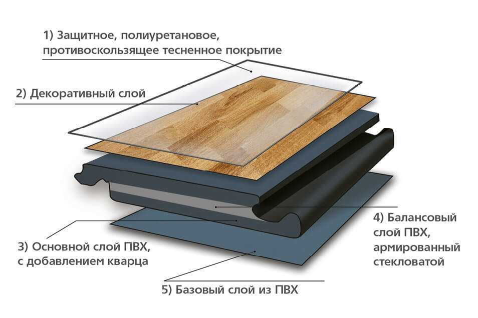 Кварцвиниловая плитка для пола: плюсы и минусы покрытия, структура кварцвинила