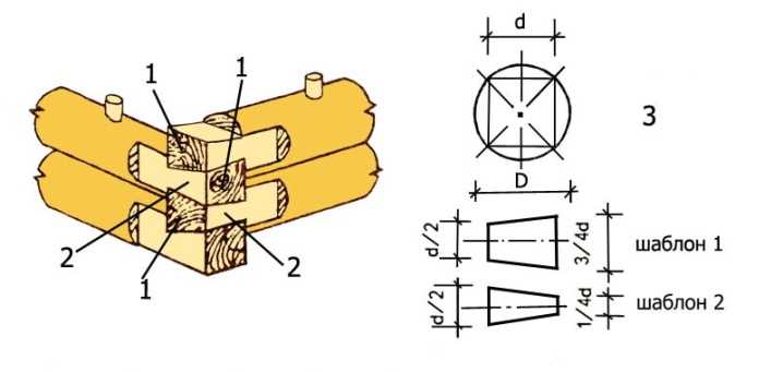 Деревянный нагель для бруса: изготовление и установка