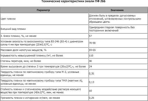 Эпоксидная эмаль: по металлу и бетону, как окрашивать бетонный пол, характеристики эп-1236 и эп-773, эп-140 защитная и эп-5116 черная и состав вдэп р-270