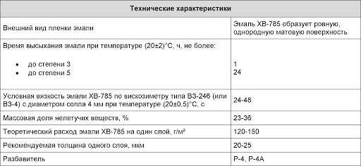Эмаль хв-124: характеристики, расход, цена, инструкция по применению, производитель, где купить хв-124 | corrosio.ru