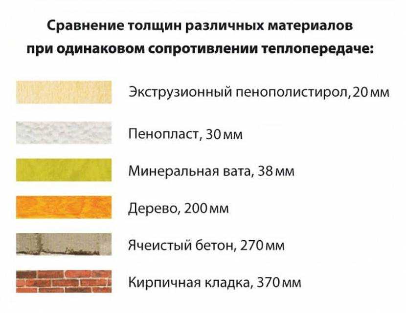 Что лучше минвата или каменная вата, чем отличается минвата от каменной ваты