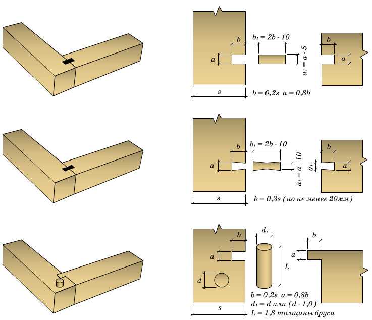 Крепление бруса: соединение на различных видах стен и фундамента