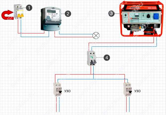 Однофазные генераторы: устройство и принцип работы, схема подключения, перекидной рубильник-автомат для генератора