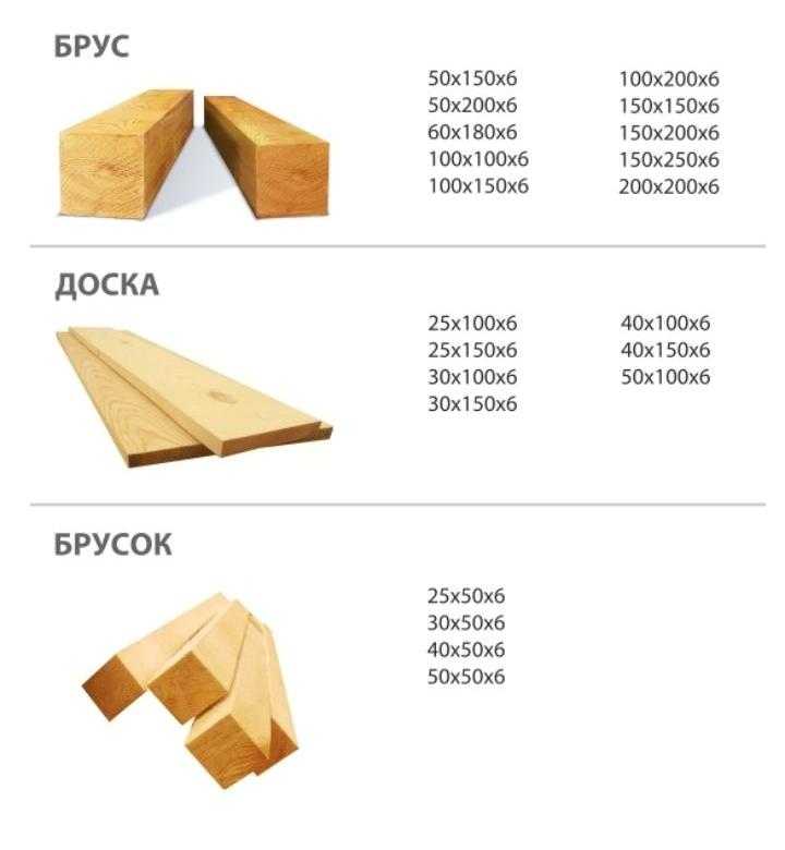 Сколько весит куб (кубометр) древесины? справочный ресурс "сколько весит ...?"