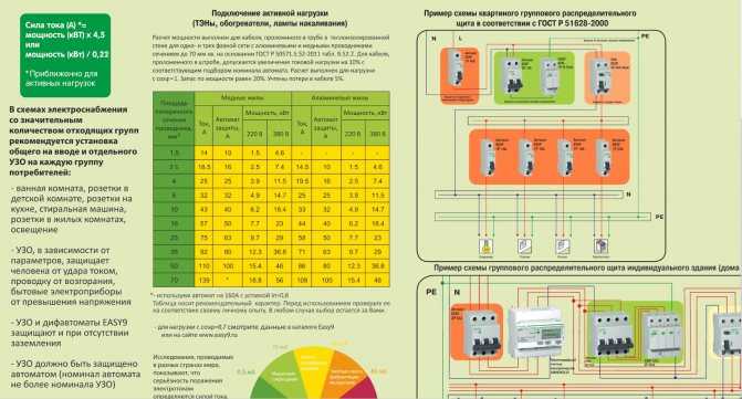 Мощность бензиновых генераторов: 1-2 квт и 3-4 квт, 5, 6 7 квт и 9-10, 15-20 и 30-50 квт, 220 и 380 вольт и другой мощности