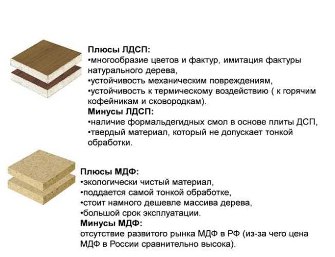 Древесно-стружечные плиты ЛДСП и ДСП: в чем состоит разница Чем они отличаются визуально и что лучше в применении при производстве мебели