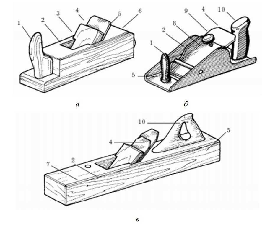 Строгание древесины: рубанок и другие инструменты для чернового и грубого строгания, обработка пиломатериала до гладкой поверхности