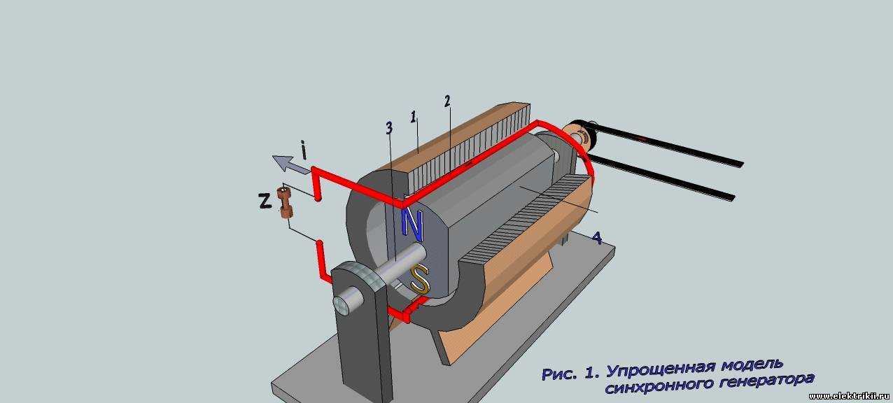 Синхронный трёхфазный генератор: описание, устройство агрегата, принцип работы