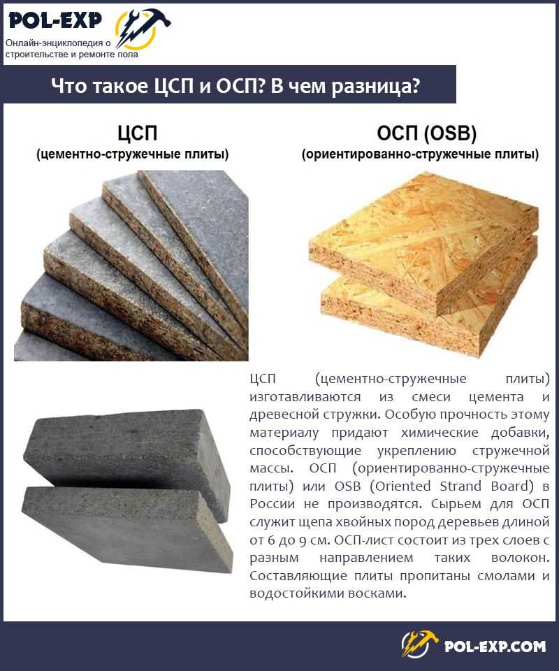 Цементно-стружечная плита: характеристики и применение