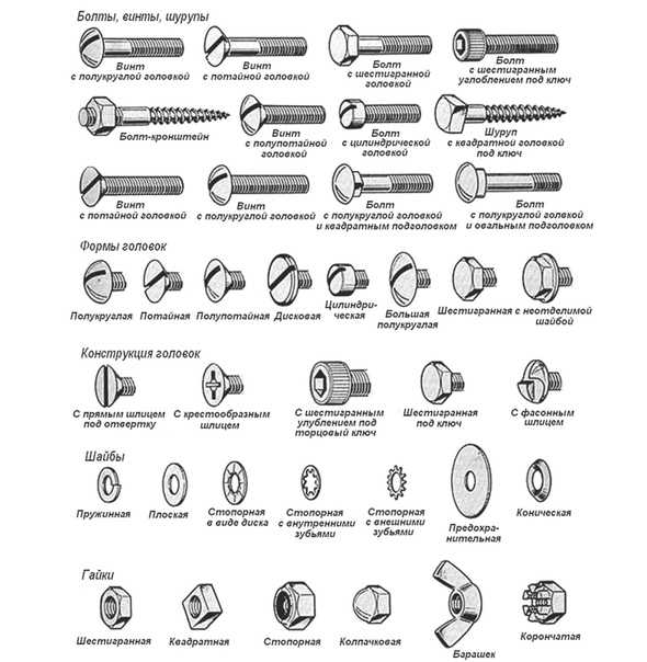 Болты и шпильки: определение, классификация, сравнение характеристик, преимущества и недостатки