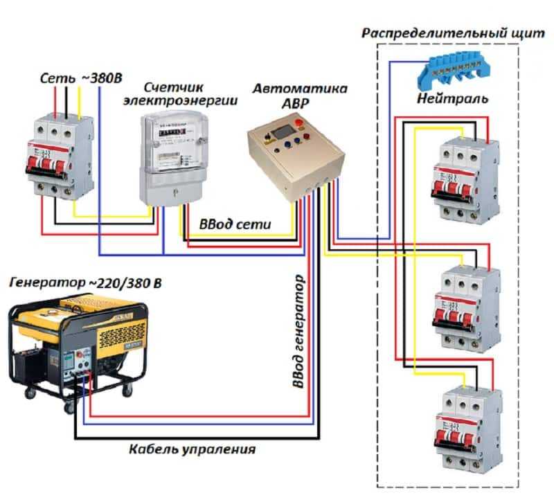 Как выбрать и подключить генератор для газового котла