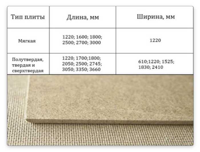 Размеры дсп: стандартная толщина листа, ширина и длина, плиты 10-16 мм для мебели. какими еще бывают габариты?