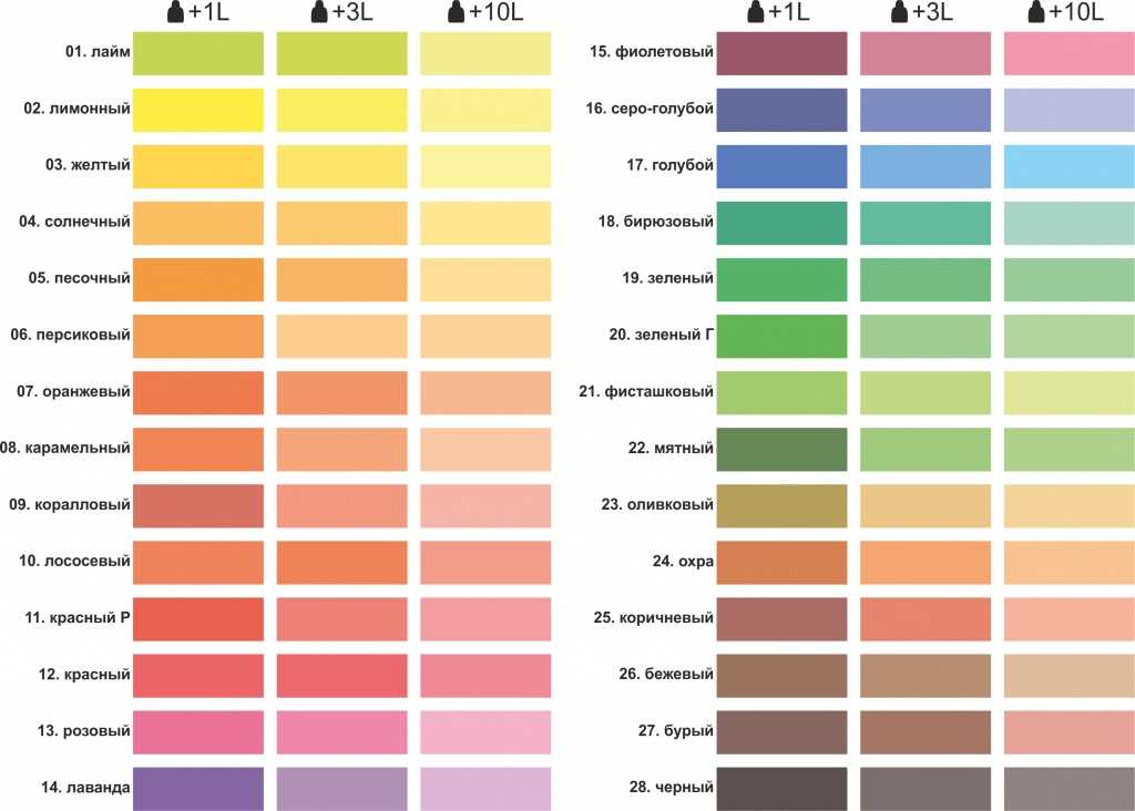 14 лучших красок для стен и потолков - рейтинг 2021