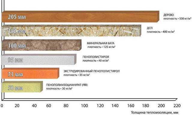Размеры пенополистирола: толщина листа утеплителя, 10 и 50 мм