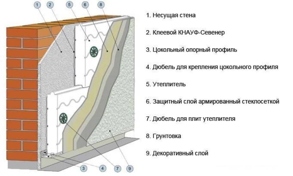 Утепление дома из газобетона: чем лучше утеплить дом снаружи