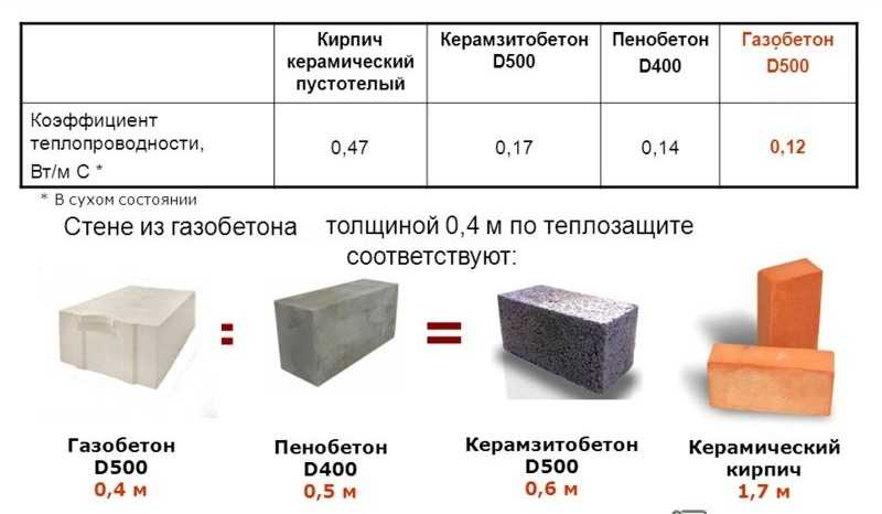 Состав и пропорции керамзитобетонных блоков. керамзитобетон для стяжки: необходимые пропорции состав керамзитобетонной смеси для блоков