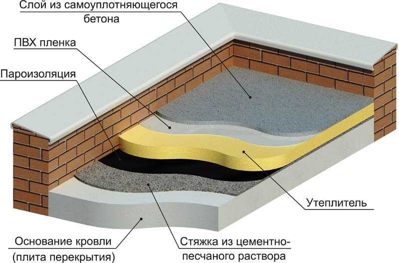 Тяжелый бетон: плотность, марки, свойства, состав