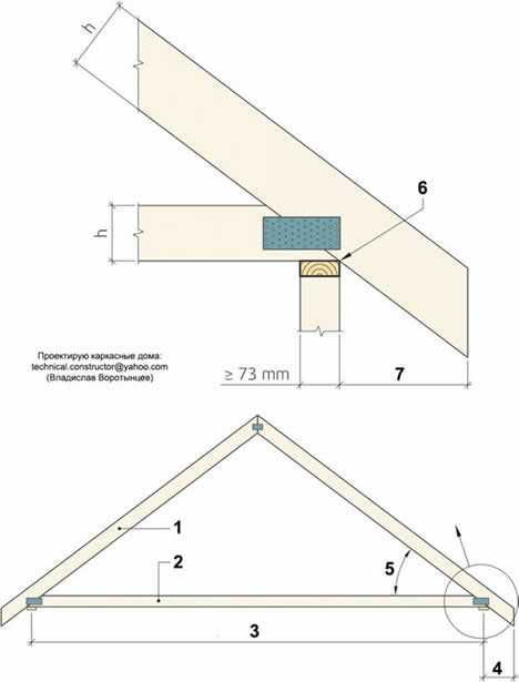 Стропила из досок: как самостоятельно сделать стропильную систему крыши?