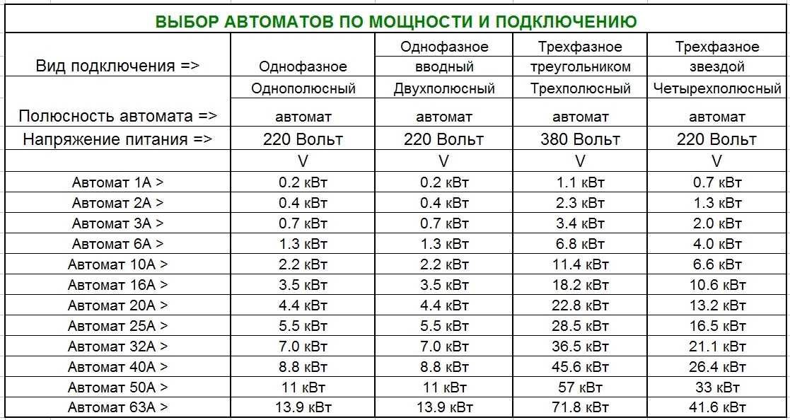 Бензиновые генераторы 7 квт ⭐⭐⭐⭐⭐ – в наличии и под заказ, индивидуальный подбор, бензогенераторы мощностью 7 квт с официальной гарантией - купить в москве