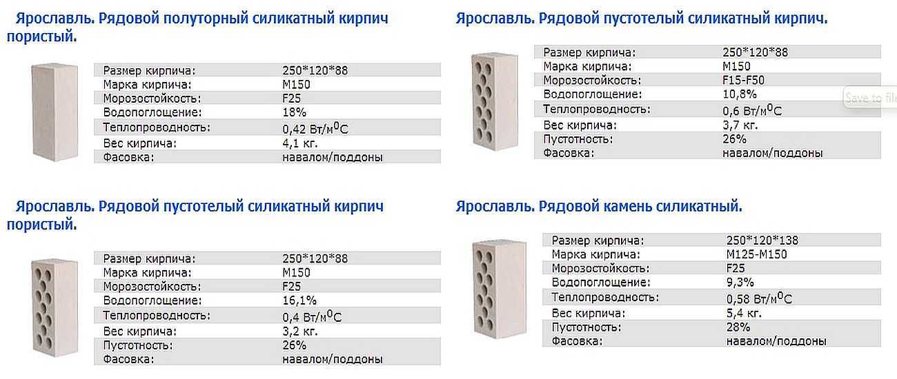 Размер силикатного кирпича: длина и высота стандартного белого одинарного изделия, стандарт веса утолщенного газосиликатного стройматериала