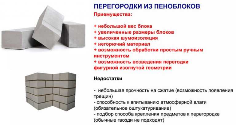 Пропорции бетона м200: состав, ингредиенты и особенности приготовления