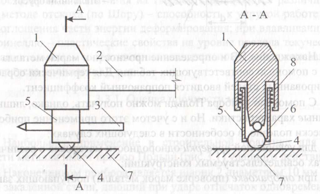 Молоток кашкарова: принцип действия и инструкция по применению. определение прочности бетона эталонным склерометром. преимущества и недостатки