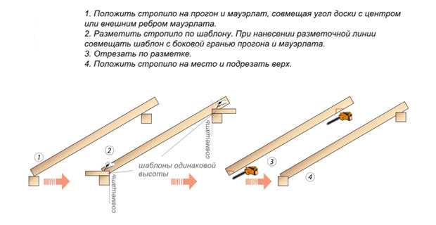 Через какое расстояние при устройстве крыш ставят стропила - блог о строительстве