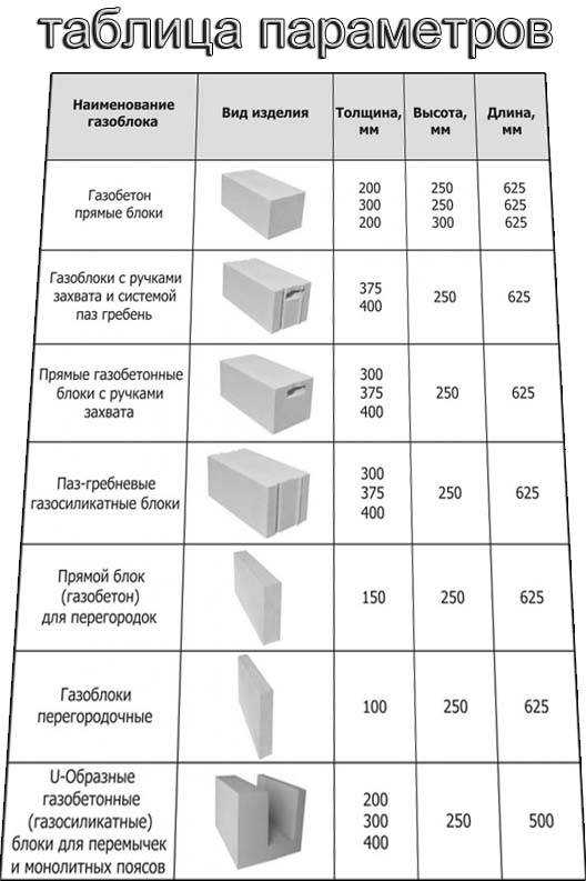 Размеры шлакоблоков: характеристики, преимущества и недостатки материала