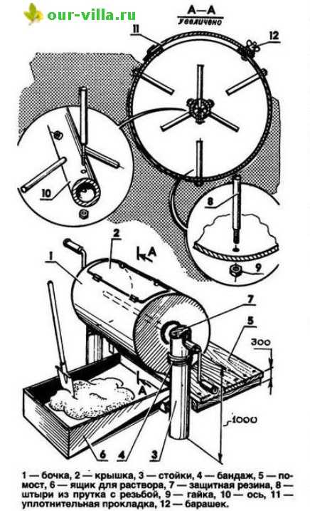 Бетономешалка своими руками из бочки: чертежи, конструкция миксера и привода