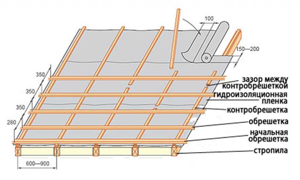 Как правильно выбрать доски для создания стропил крыши?