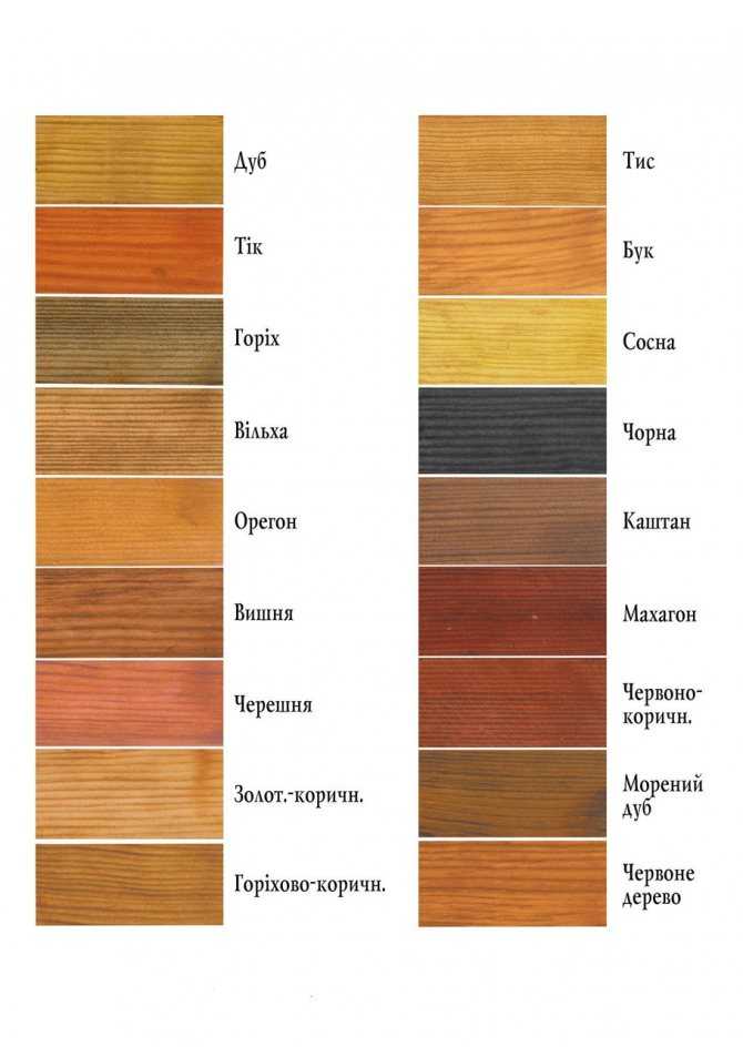 Двери цвета «беленый дуб» (53 фото): цвет межкомнатных конструкций в интерьере квартиры, дымчатый и золотой, светлый и молочный дуб, пепельный и седой